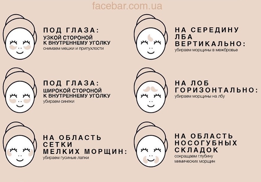 Патчі під очі: як вибирати та наносити? Блог FACE BAR